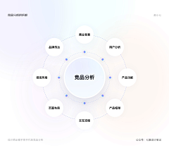 北芝岛的居采集到PPT