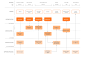 detailed-service-blueprint-example.png (1760×1159)