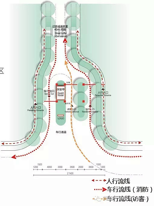 【水石景观】居住地产出入口设计宝典，没事...
