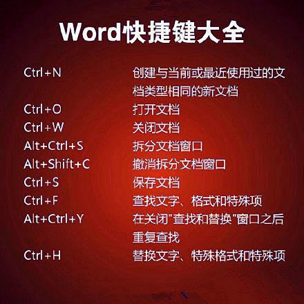 工作最实用Word快捷键！太全面了！一起...