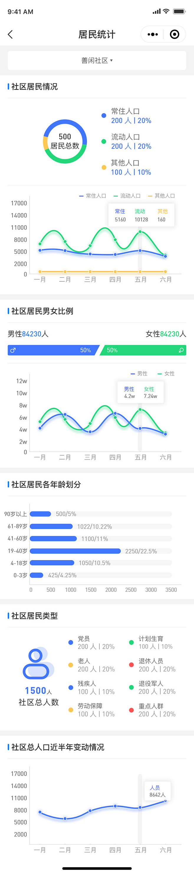 移动端数据看板