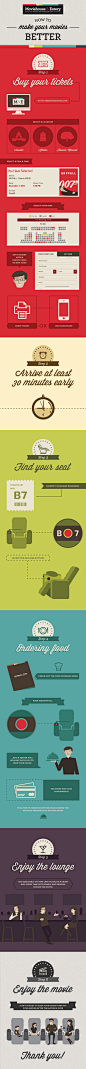 How To Make Your Movies Better infographic