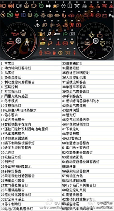 【汽车仪表盘上的符号 你都认识吗?】64种汽车警示灯符号,你能认全吗?