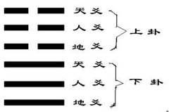 四水归堂采集到易经、八卦、风水