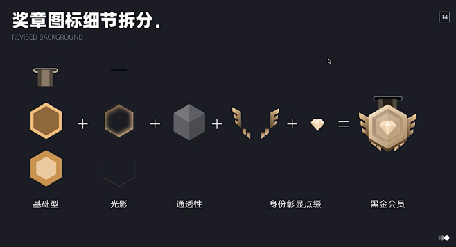 勋章图标会员等级、排行图标、等级、排行榜...
