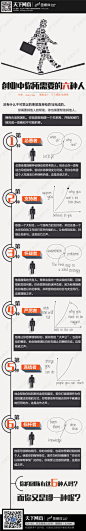 【读图！创业中你所需要的六种人】
