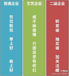 动漫悠乐园采集到数据分析等