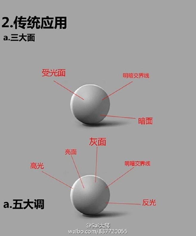 #绘画学习# 【基础系列-素描光感教学解...