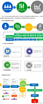 分享：【网站分析基础及KPI实践】网站分析(Web Analytics)即网站访客行为分析,通过对网站数据进行定量和定性的分析，来不断驱动和提高访问者在网站中的体验，并将访客转化为你的商业目标(在线及离线KPI)http://t.cn/zOeewoD