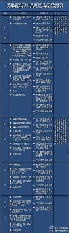 wlp莽原采集到孕