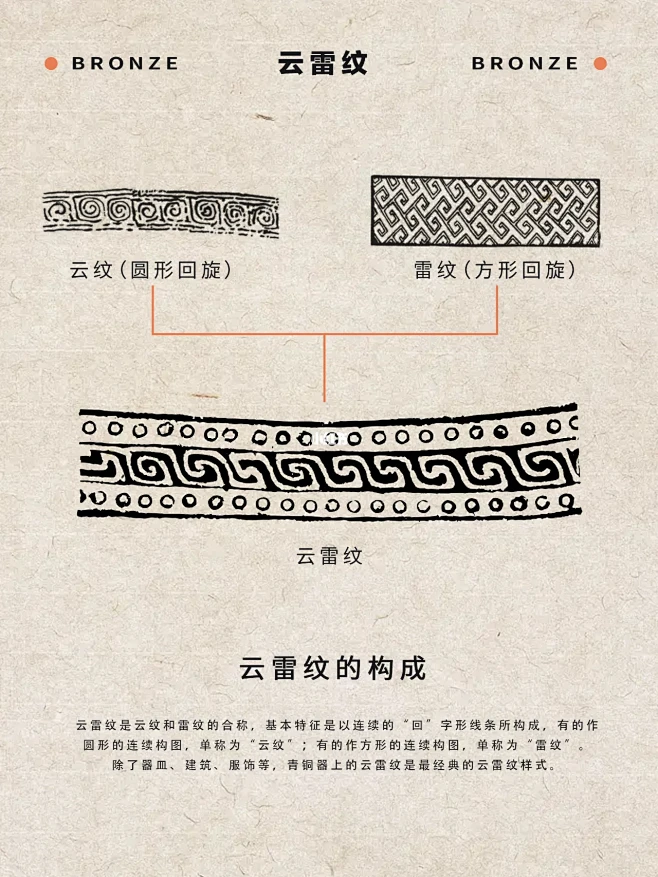 中国传统纹样 | 云雷纹（图文）-花瓣网