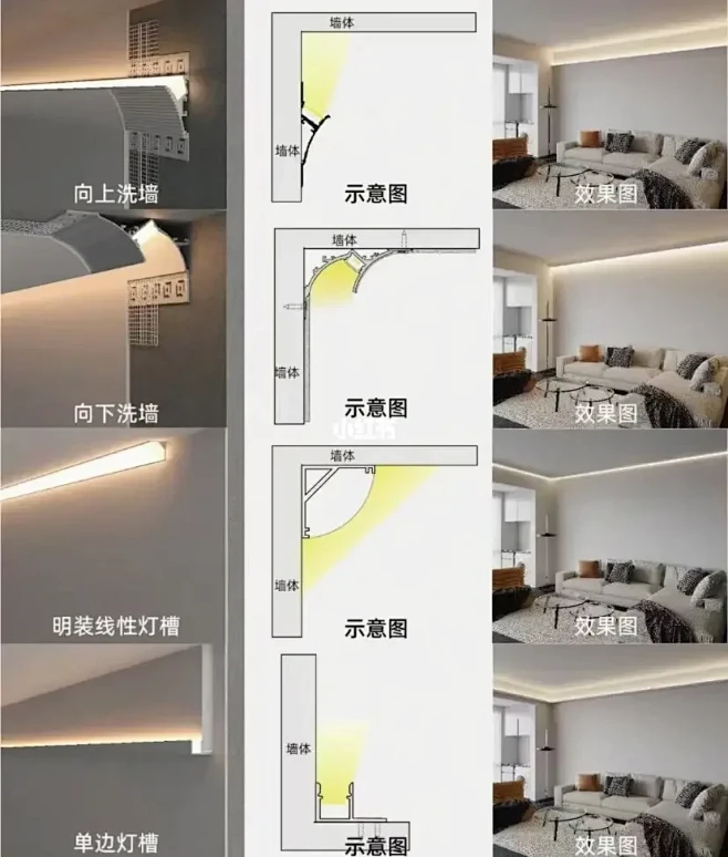安装灯带怎么选型材-花瓣网