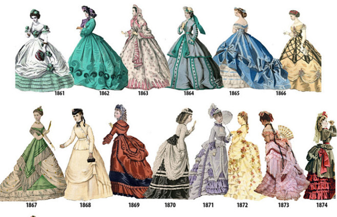 找到一个西方女子服饰潮流200年的图，准...