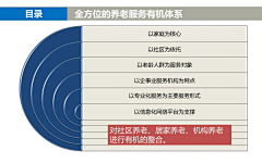 若忆未央采集到05-智慧社区