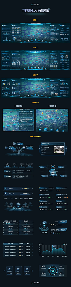 Kx每天采集到可视化大屏