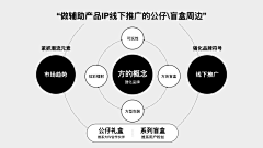 ringkang采集到ppt