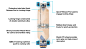 BoardUp：折叠式滑板|长板，大多数便携式滑板