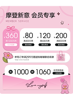 PPP-RRR采集到机制