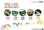 景观结构-盘龙休闲旅游-文本