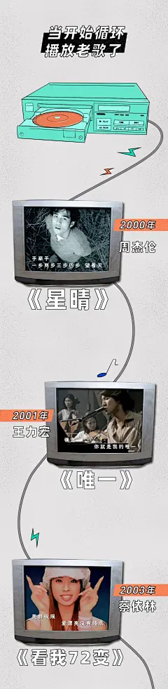 爷青结！你的青春在哪个时候落幕了？