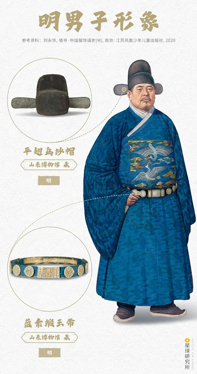 094-他们均佩戴冠后竖立两翅的乌纱帽，全身精致得体（明男子形象示意，绘图-刘永华，摄影师-周坤-山东博物馆，制图-汉青-星球研究所）-花瓣网