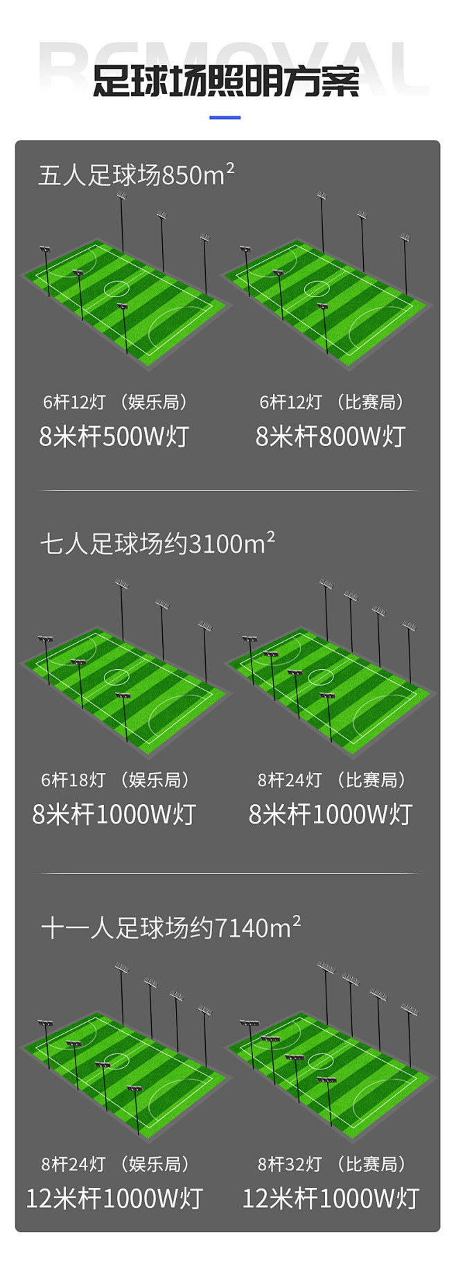 球场照明灯户外防水大射灯超亮体育馆篮球场...