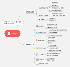 桃乐丝ding采集到品牌设计