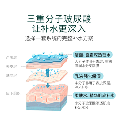 pxc_GRASS采集到肌肤渗透