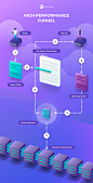 Infographic high performance funnel 2x