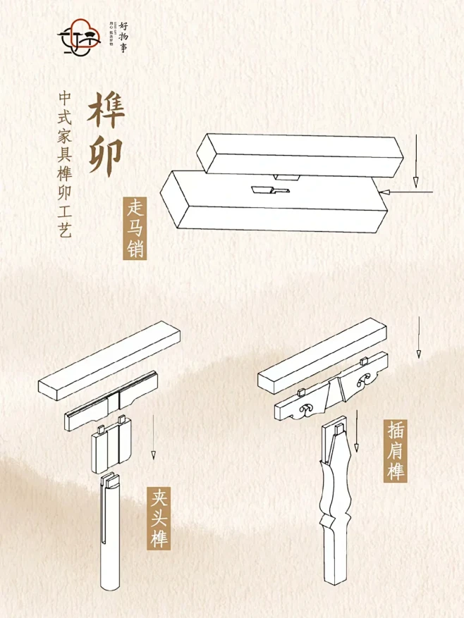 这是老祖宗的智慧！常见的榫卯工艺鉴赏 -...