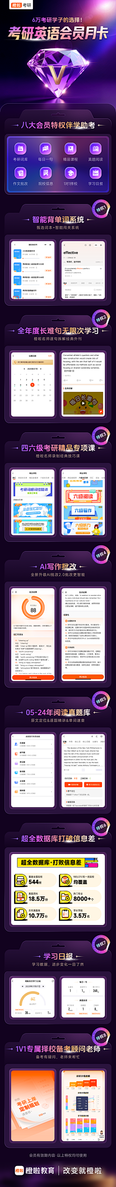 橙啦设计部采集到详情页