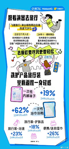 峰峰在设计采集到H5｜App 测试 报告 开屏