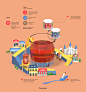 Jing Zhang illustration : illustration, infographic, advertising illustration