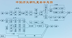 ----`采集到wx读书图
