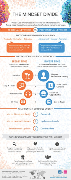 SocialBeta采集到SocialBeta喜欢的信息图