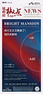 第197期|群分享精选  央行降息热点地产海报 : 2020年4月20日贷款市场报价利率(LPR)为：1年期LPR为3.85%，5年期以上LPR为4.65%。以上LPR在下一次发布LPR之前有效。