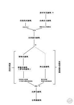 大雪天快乐采集到教堂