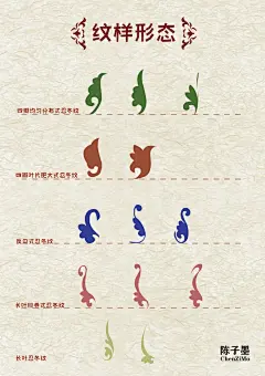 中国传统纹样--敦煌忍冬纹 - 小红书
