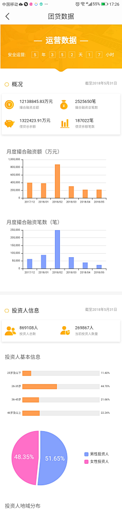 泠青沼采集到信息图