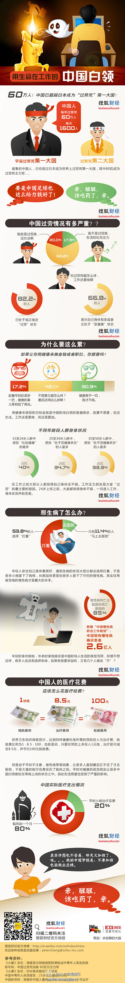 【疲惫的中国人：中国已成为"过劳死"第一...