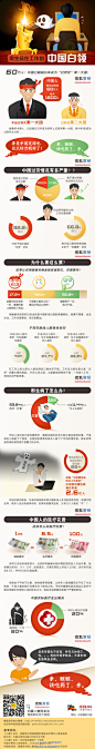 【疲惫的中国人：中国已成为"过劳死"第一大国】也许你不相信,但这是事实：中国已经超越日本成为过劳死第一大国;80后是过劳死的主力;在中国生病了53.8%的人还继续抗着;中国人的医疗花费:1元预防+8.5元治疗+100元急救;中国的医疗开支80%的钱花在临死前1个月...各位,请转给你身边那些长期加班的广告人