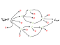 Poetry Pattern