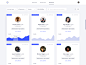 Tracking Employee Growth : Tracking Employee Growth UI