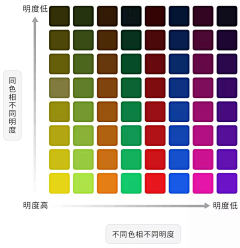 幻宇飞阳采集到知识类