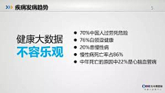 360人体健康云卫士采集到阿里健康