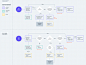 Secure Customer Authentication whimsical flow userflow sca