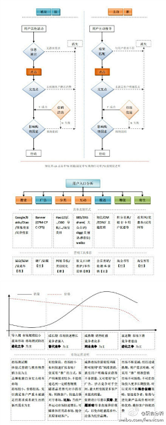 周茉愉快采集到互联网研究