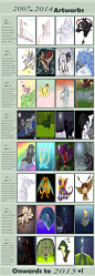 My Art Progress by Iock