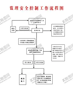 监理安全控制工作 【酷图网】单卧轴,搅拌机,使用,操作,规程,操作规程,搅拌罐