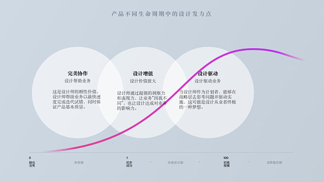 创业公司中，设计师如何提高自己的设计能力...